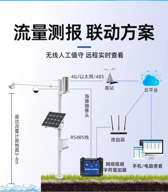雷達流量計2 雷達流量計2